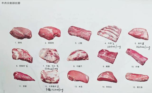 吃豬肉營養高還是牛肉營養高（吃豬肉好還是吃牛肉好）4
