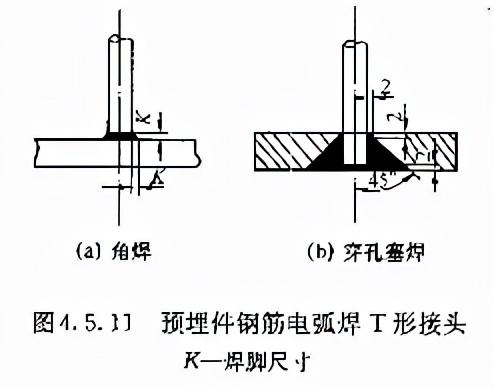 jgj18鋼筋焊接及驗收規範（鋼筋焊接及驗收規程）20