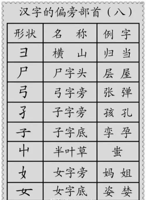 漢字的基本筆畫及例字（漢字的基本筆畫）12