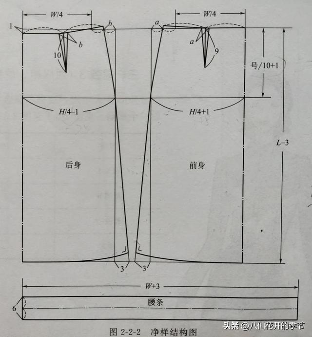 裙子制版教程圖解（女裝制版與裁剪）5