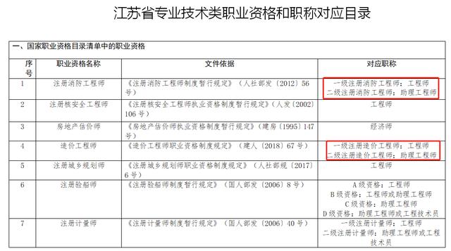 南京評審工程師職稱條件及要求（2022年申報南京工程系列中級職稱有哪些方式）3