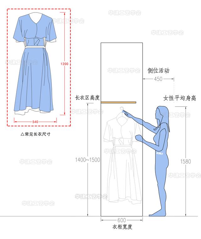 整體衣櫃l型的尺寸标準（衣櫃設計分區尺寸指引HJSJ-2022）5