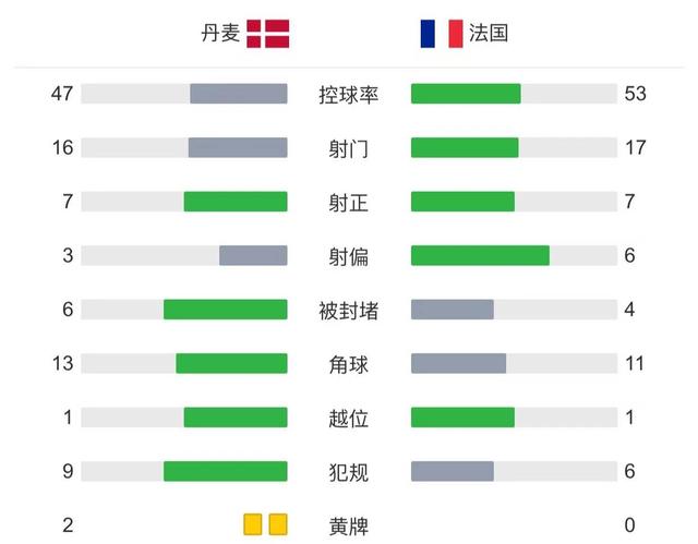 近期法國對姆巴佩的評價（法國隊轟然倒下）4