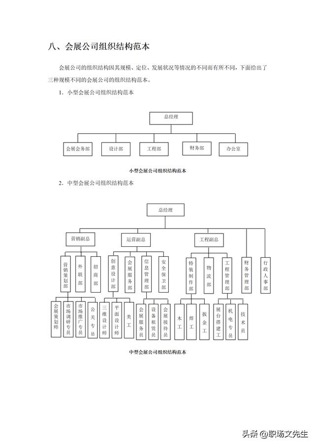 一般企業的組織結構圖（生産企業組織結構範本）9