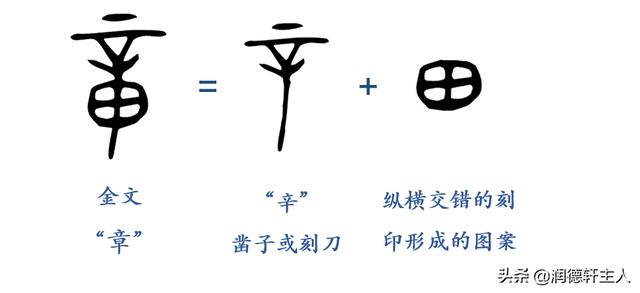 漢字結構與書寫規定（越原始越深刻）5