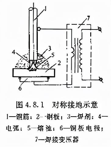 jgj18鋼筋焊接及驗收規範（鋼筋焊接及驗收規程）25
