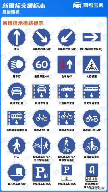 道路交通标志新标準解讀（2022新國标道路交通标志）5