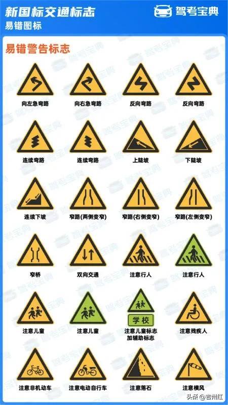 道路交通标志新标準解讀（2022新國标道路交通标志）3