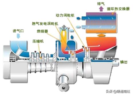 燃氣蒸汽聯合發電設備（燃氣冷熱電三聯供系統發電裝置）6