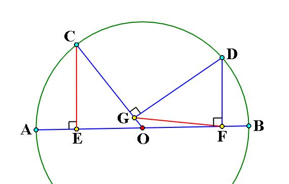 初中幾何圓的六個定理
