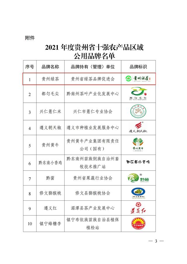 貴州綠茶品牌圖（貴州綠茶榮登榜首）(1)