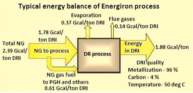 氮氣純化原理及裝置（氮氣在Energiron的直接還原技術中的應用）3