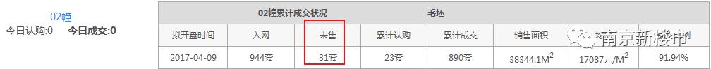 南京房價平均跌了多少（房價1.2萬）3