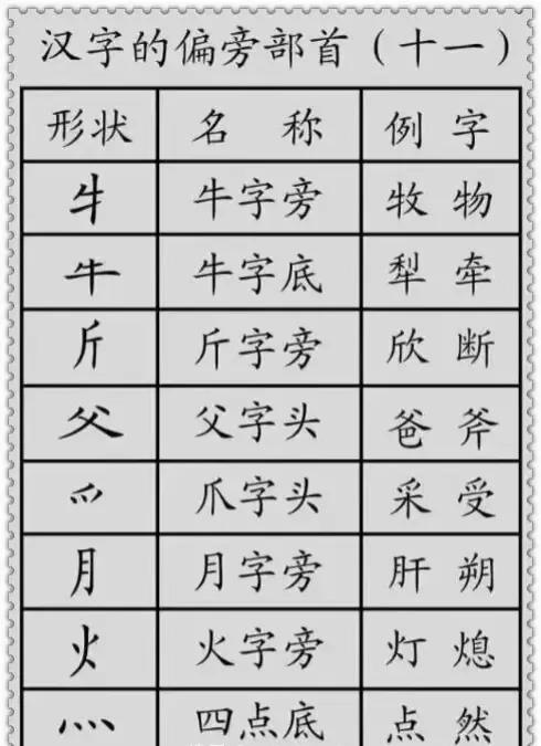 漢字的基本筆畫及例字（漢字的基本筆畫）15