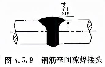 jgj18鋼筋焊接及驗收規範（鋼筋焊接及驗收規程）18