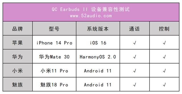 bose qc earbuds消噪耳塞缺點（BoseQCEarbuds）29