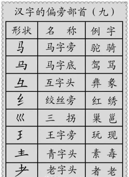 漢字的基本筆畫及例字（漢字的基本筆畫）13