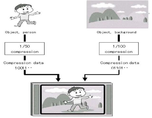 數字圖像處理基本原理（數字圖像處理和模拟圖像處理的區别）4