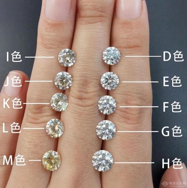 鑽石的顔色等級表圖（鑽石顔色等級表）2