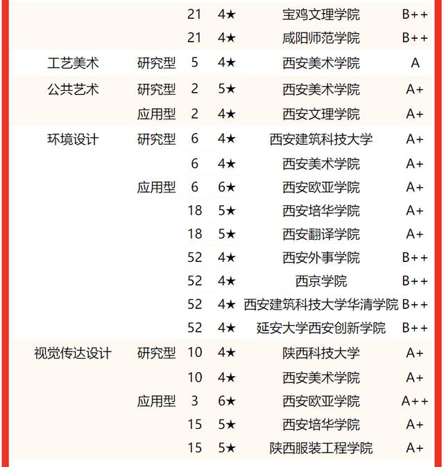 西安交通大學要考多少分有好專業（校友會2022陝西省大學一流專業排名）57