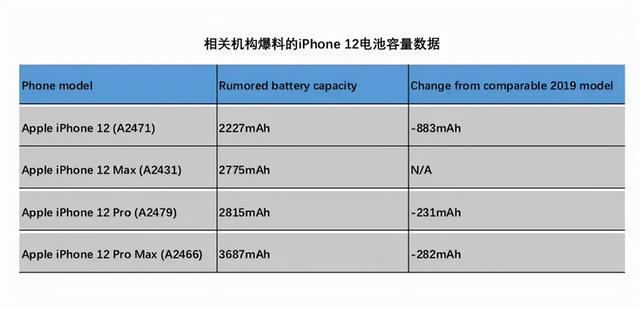 手機續航長度跟電池容量有關嗎（手機的續航能力不能單看電池容量）5