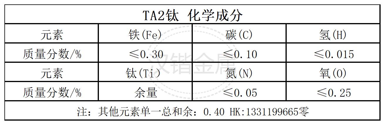 适合钛合金材料的焊接工藝（TA2钛合金成分力學性能）1