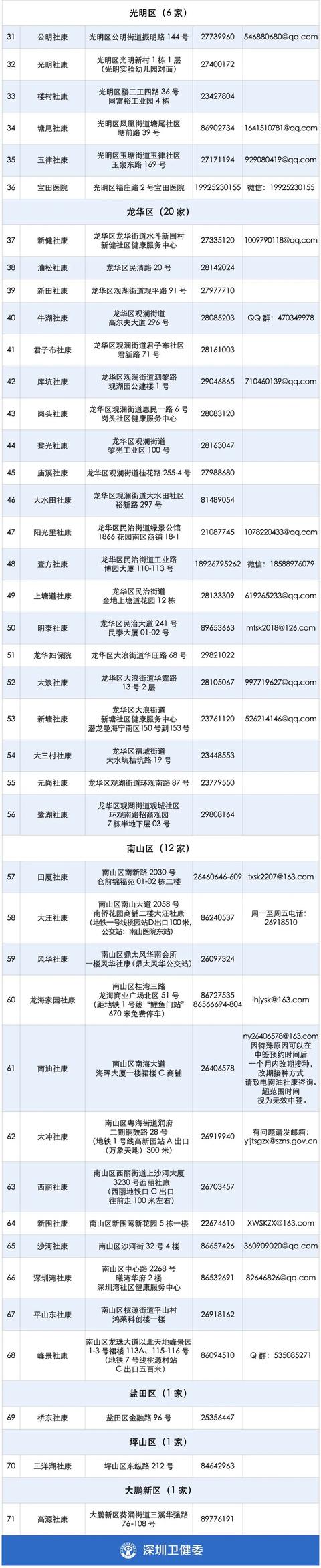 深圳九月九價hpv疫苗最新放号（32358個姐妹金榜題名）15