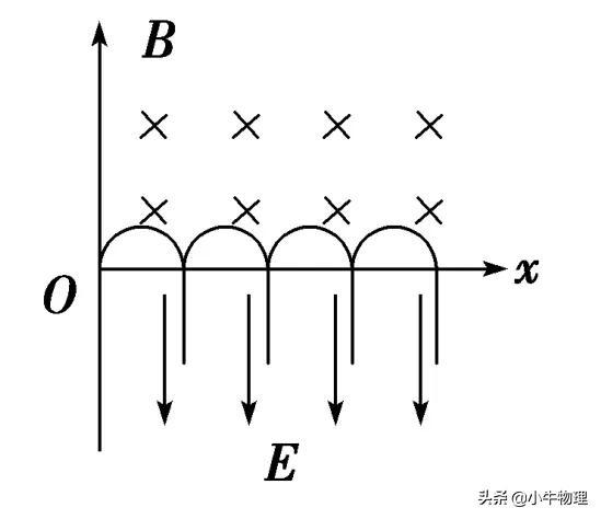 帶電粒子在磁場中運動的臨界點（帶電粒子在磁場中運動的多解問題）11