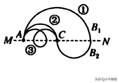 帶電粒子在磁場中運動的臨界點（帶電粒子在磁場中運動的多解問題）19