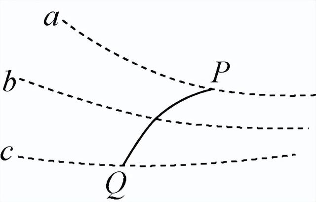 電場運動軌迹問題（電場中的軌迹問題）9