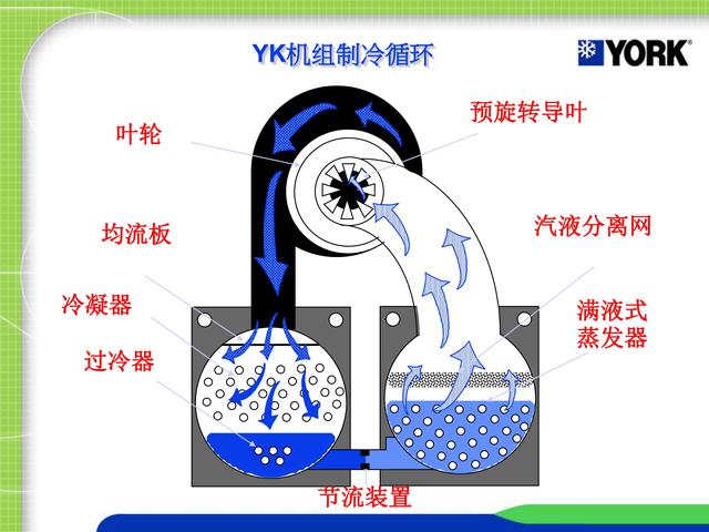 rthd螺杆式水冷冷水機組技術手冊（約克YK離心和YEWS螺杆水冷冷水機組講解）5