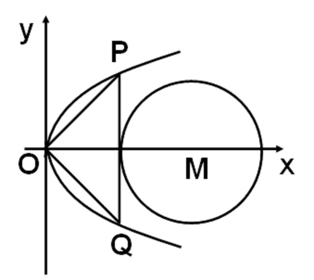 高考數學圓的方程解題技巧