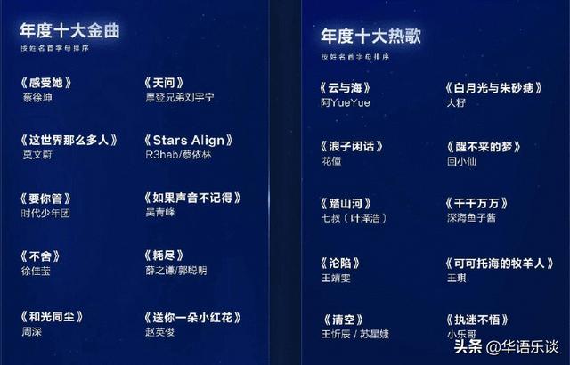 曆屆華語樂壇十大經典歌曲（十大熱歌與十大金曲）1