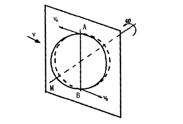 乒乓球逆旋轉的正确方法（旋轉的分類及效果）1