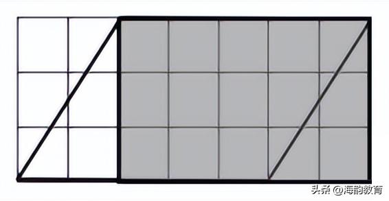 平行四邊形面積教學設計方案（海韻教育小學數學平行四邊形面積教學設計）6