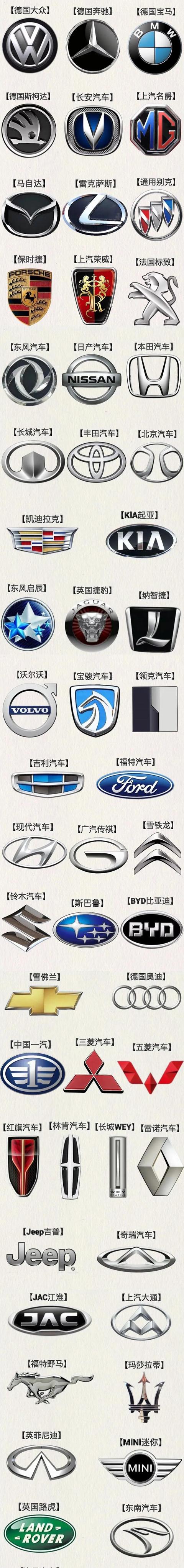 所有的汽車品牌都有哪些（你還知道哪些常見的汽車品牌）1
