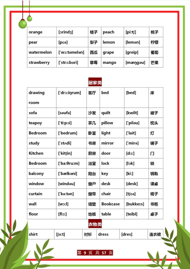 上海一年級單詞表（1-12年級3500個核心高頻英語單詞表）9