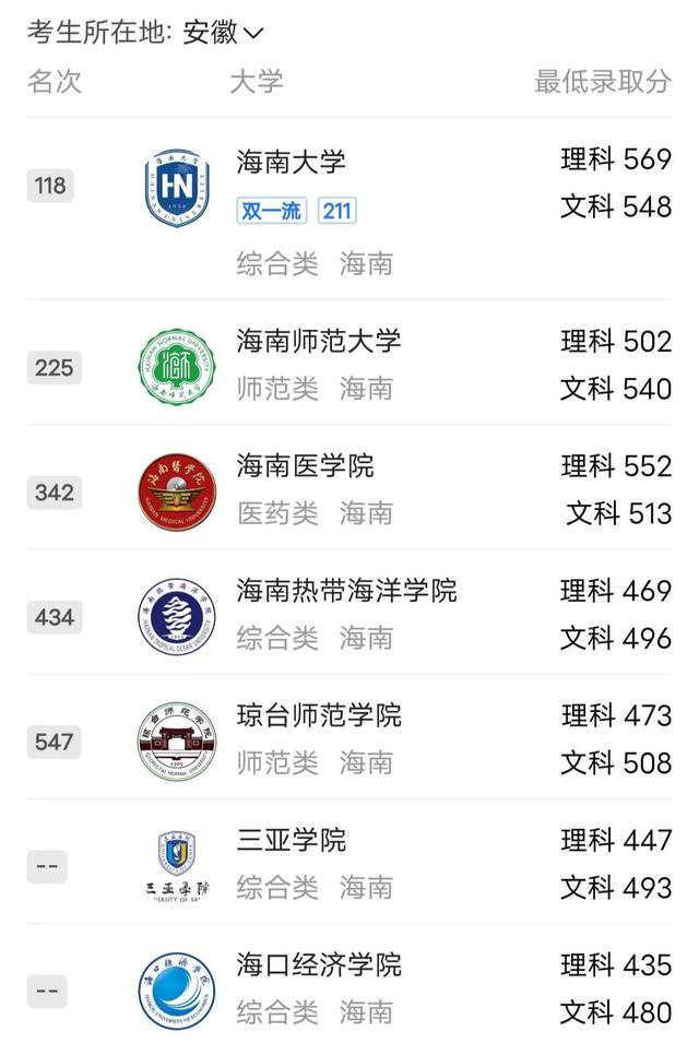 2023年海南大學排行榜（第一位海南大學雙一流211）