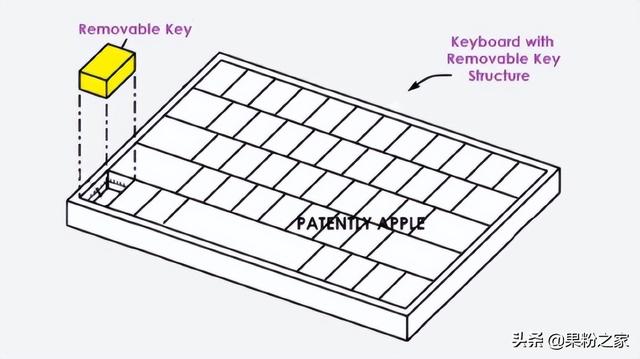 蘋果的妙控鍵盤與其他鍵盤區别（蘋果申請可拆卸式鍵盤專利）1