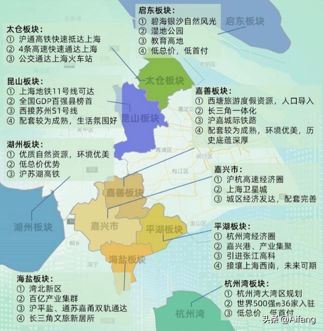 省城買房還是上海環滬買房（環滬區域買房選哪裡最合适）12