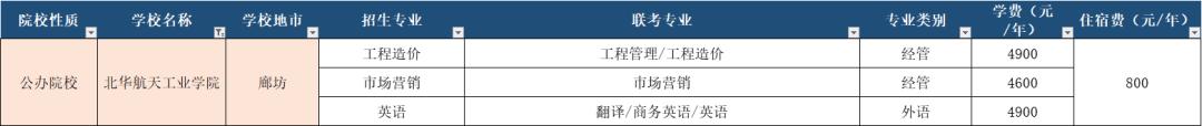 北華航天工業學院哪個專業最輕松（北華航天工業學院）11