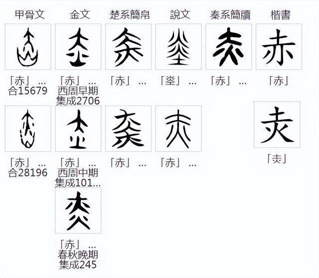 字源學漢字講解（表示顔色的一些字是怎麼來的）2