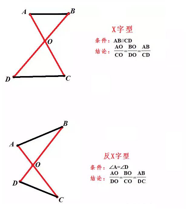 中考數學三角形面積解析（三角形相似的知識點探究）1
