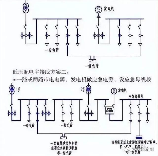 低壓配電室供電接線圖（建築電氣供電方案設計及高低壓的主接線形式詳解）23
