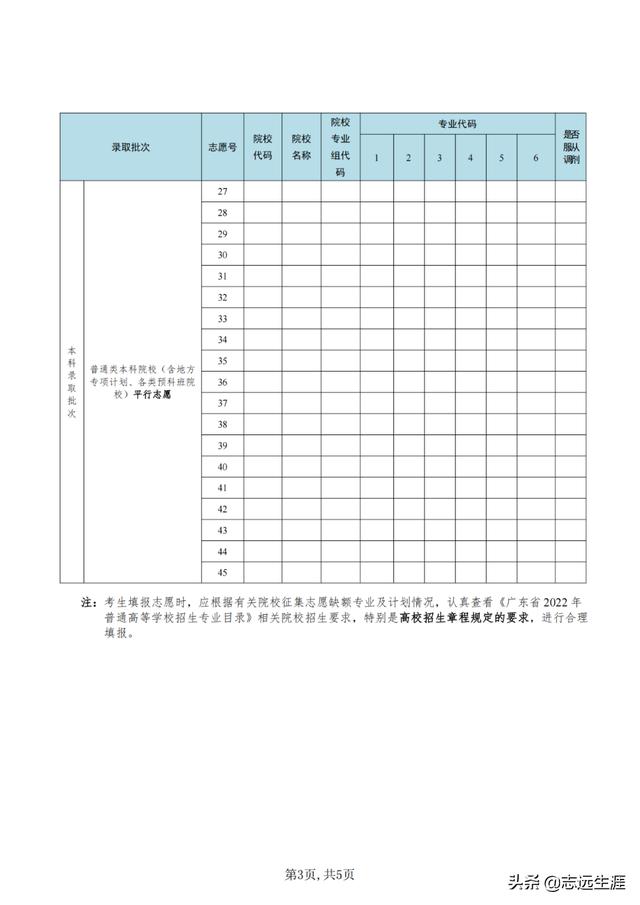 廣東高考志願征集補錄（2022廣東高考本科批補錄）3