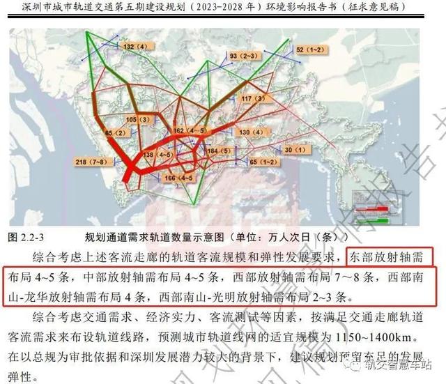 深圳軌道交通第四期規劃調整會議（深圳城市軌道交通第五期建設規劃）7