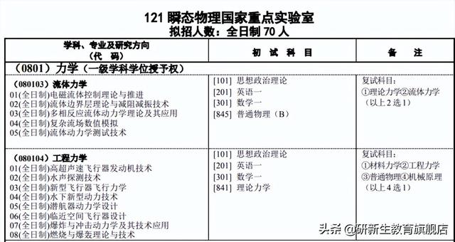 2022南京理工考研有多難（23擇校指南南京理工大學力學專業考研情況介紹）5