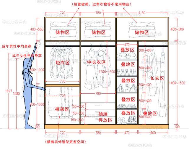 整體衣櫃l型的尺寸标準（衣櫃設計分區尺寸指引HJSJ-2022）14