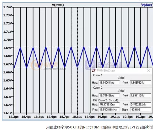 詳談pwm轉dac及低通濾波器（詳談PWM轉DAC及低通濾波器）16
