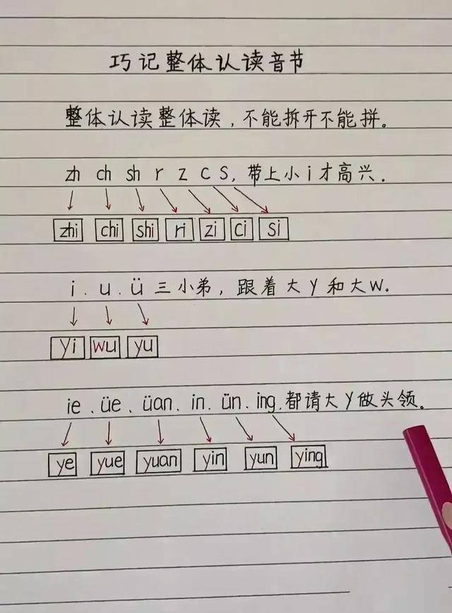 一分鐘掌握中文拼音（原來拼音可以這樣學）2